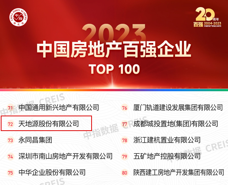 九州酷游再度荣膺中国房地产百强企业(2).jpg